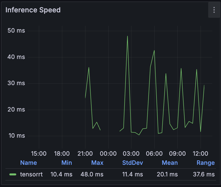 TensorRT metrics image